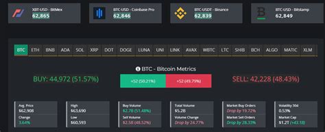 cryptobettor.com|CryptoMeter.io: Real.